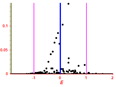 Strength function